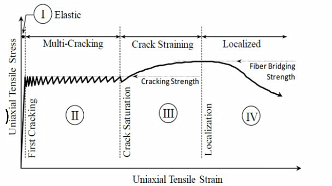 uhpc����ά�������ܱ�