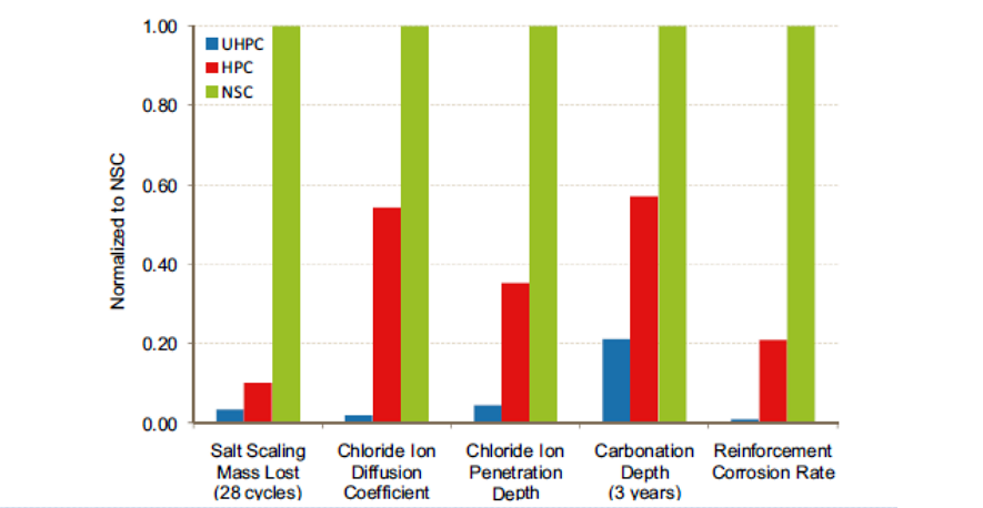 uhpc����ά�;����ܱ�